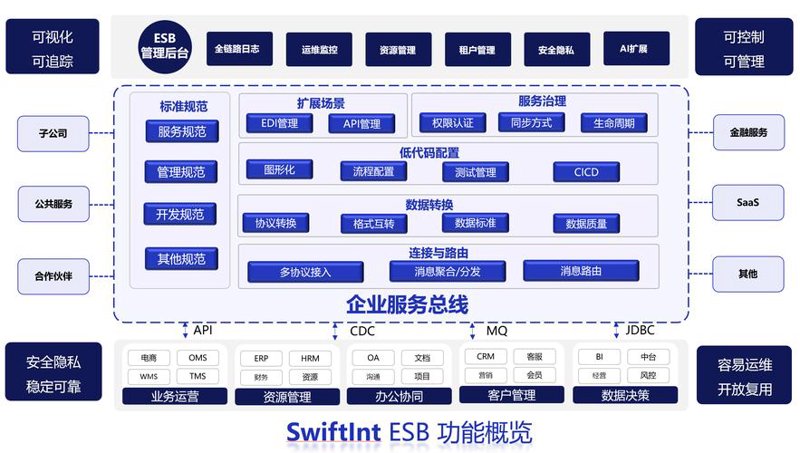 数字化解决方案